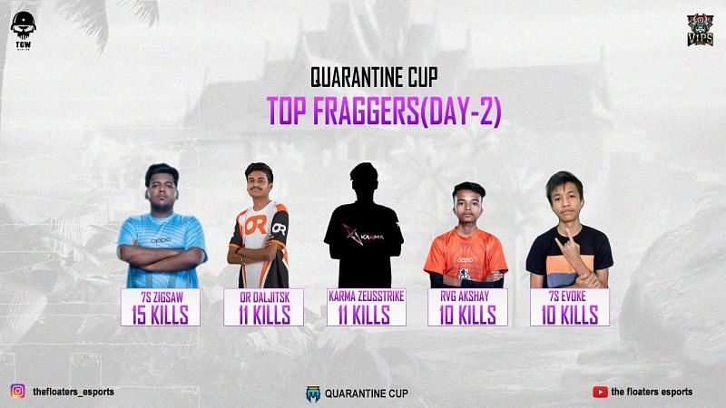 Top Fraggers